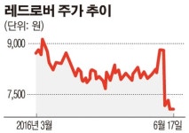 레드로버, 스파크 VR 상하이 상륙작전 성공..현지 업체들 잇단 러브콜