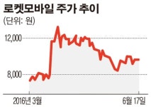 서울리거, 코웰패션과 합작법인 설립… 화장품 사업 진출