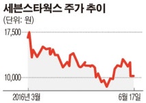 세븐스타웍스, ‘유지인트’ 인수 완료…인수대금 233억원 납입