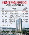 [데이터뉴스]부산 ‘마린시티자이’ 청약 경쟁률 450대 1…올해 ‘최고’