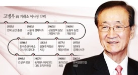 [자본시장 거목들 18] 고병우 前 한국거래소 이사장