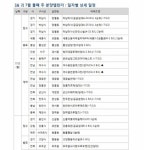 [금주의 분양캘린더] 7월 둘째 주, 용인 ‘신흥덕롯데캐슬레이시티’ 등 1만3450가구 분양