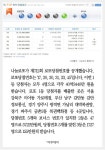 [카드뉴스] 로또 제712회, 1등 4명 ‘40억’… 배출점은? 미아동 가로매점, 부산 감만정보통신, 경기 양주 대박복권방, 경기 파주 복권백화점 등