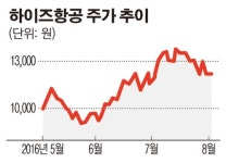 하이즈항공, 中 BTC사와 MOU 체결… 중국시장 진출 본격화