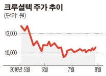 크루셜텍, 바이오메디컬 랩 오픈… 생체인식기술 영역확대 가속도