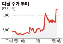 다날 “英 뱅고 회장단 9일 방한…결제사업 협의”