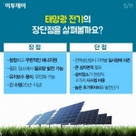 [카드뉴스 팡팡] 전기료 걱정없이 태양을 피하는 법 ‘태양광’