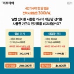 [카드뉴스 팡팡] 전기료 걱정없이 태양을 피하는 법 ‘태양광’