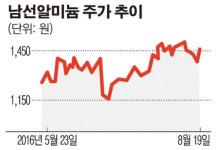 남선알미늄, 82억원 규모 알루미늄 창호 공급계약