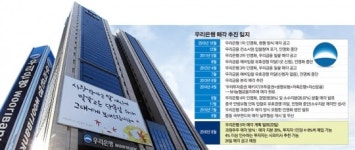 무조건 팔겠다는 우리은행…일본계 오릭스 눈독