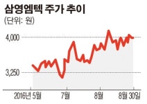 [SP] 삼영엠텍, 이란ㆍ중국 등 에너지 처리플랜트 독일사와 독점공급 중