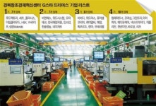 [창조경제혁신센터를 가다 (17)삼성/경북] 中企 181곳 스마트공장 지원… 고택·종가음식 관광사업화
