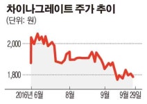 차이나그레이트, 1호 직영점 영업이익률 32.3%…직영점 사업 순항 中