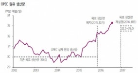 [키워드로 보는 경제 톡] 1300원대 휘발윳값, 이제 끝인가요?