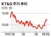 [SP] KT&G, 화장품 자회사 합병 철회…라이프앤진, 인삼공사 품으로