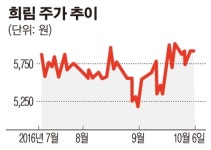 희림, ‘대한민국 스마트건축도시대상’서 대상 수상