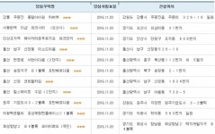 아파트투유, ‘강릉 주문진 풍림아이원 하버뷰’·‘울산 신정 센트럴하임’ 등 청약 당첨자 발표