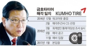 금호타이어, 오늘 예비입찰 마감… 박삼구 ‘금호 재건’ 안갯속