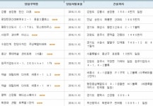 아파트투유, ‘용산 롯데캐슬 센터포레’·‘해운대 센텀 트루엘 1단지’ 등 청약 당첨자 발표