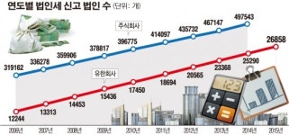 [최순실 사태로 본 유한회사](上) 베일에 싸인 최대주주…대한민국을 흔들다