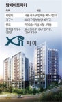 완판 깨진 강남…‘방배 아트자이’도?