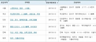 아파트투유, ‘e편한세상 염창’ㆍ‘인천 연수 행복한마을 서해그랑블’ 등 청약 당첨자 발표