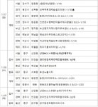 [금주의 분양캘린더] 1월 셋째 주  서울 ‘신당KCC스위첸’ 등 677가구 분양
