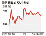 [SP] 골든센츄리, 한달 새  2015년 매출 넘었다..중국·인도 등 수주 잇따라