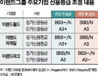 이랜드 재무개선 키는 ‘리테일’ 상장