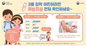 예비 초등생 학부모님, ‘예방접종 4종 세트’ 확인하세요