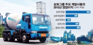 삼표 불황에도 사상 최대이익..IPO는 잠정중단