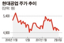 현대공업, 車 관련 특허 2건 출원…“고부가가치 창출 기대”