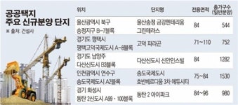 희소성 높아지는 공공택지, 2·3월에만 1만3천여 가구 쏟아진다
