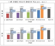 석유값 저렴한 주유소 어디?...셀프ㆍ전자상거래ㆍ알뜰주유소