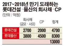 롯데월드타워 레지던스 분양가 6000만원대도..완판될까