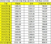 주유소 가기 두렵다… 휘발유·경유·LPG값 줄줄이 올라