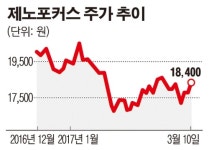 제노포커스, 성운바이오 인수로 150톤 발효설비 확보