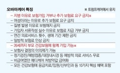 ‘오바마케어 vs 트럼프케어’ 운명의 표결 결국 연기...쟁점은