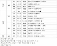 [금주의 분양캘린더] 4월 첫째 주, 경기 고덕국제신도시제일풍경채센트럴 등 7437가구 분양