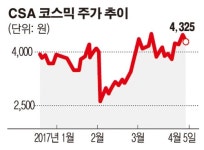 [특징주] CSA코스믹, 中 최대 화장품 유통그룹 합작사에 44종 공급 확정