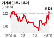 (주)기가레인-제167호 | [특징주]기가레인, 삼성전자 OLED 프로브유닛 공급 소식에 상승세