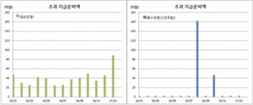 초과지준 두 배로 늘린 외국계은행들 뭐지?