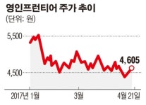 [SP] 영인프런티어, 글로벌 바이오기업 유전자 연구 장비 국내 독점 공급