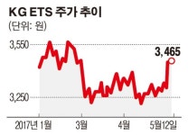 케이지이티에스, 텅스텐 사업 진출… 설비 투자