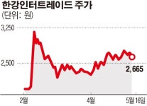 [SP분석]한강인터트레이드, MP그룹 효자로… 1분기 매출 전년比 42% 증가