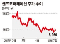핸즈코퍼레이션, 1분기 매출 1586억…영업이익 79억 달성