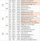 [금주의 분양캘린더] 5월 넷째주 서울 보라매SK뷰 등 8626가구 분양