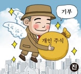 ‘바보LG’‘갓뚜기’… 착한 기업이 뜬다