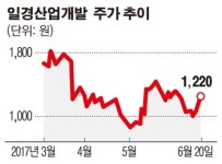 [SP분석]일경산업개발, 탈원전 수혜주가 부담스러운 이유
