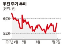 [SP] 우진, 25조 원전대체 시장…국내 유일 핵심 부품으로 공략